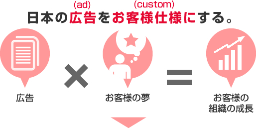 日本の広告(ad)をお客様仕様に(custom)する。